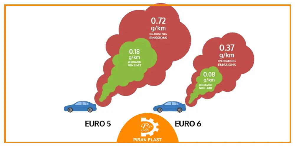 استاندارد یورو در ایران